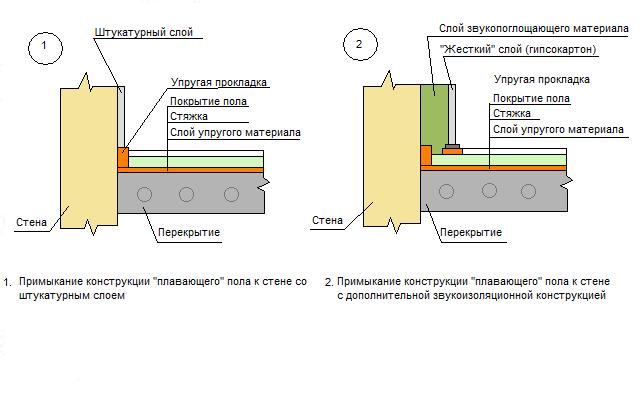 Сантехнического